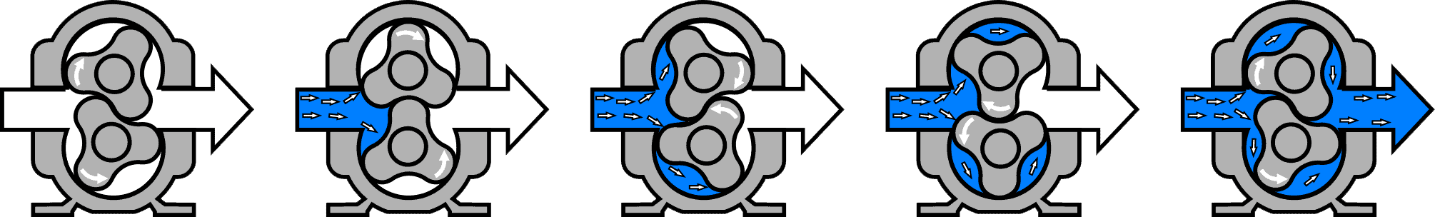 Rotary Lobe Pump Diagram
